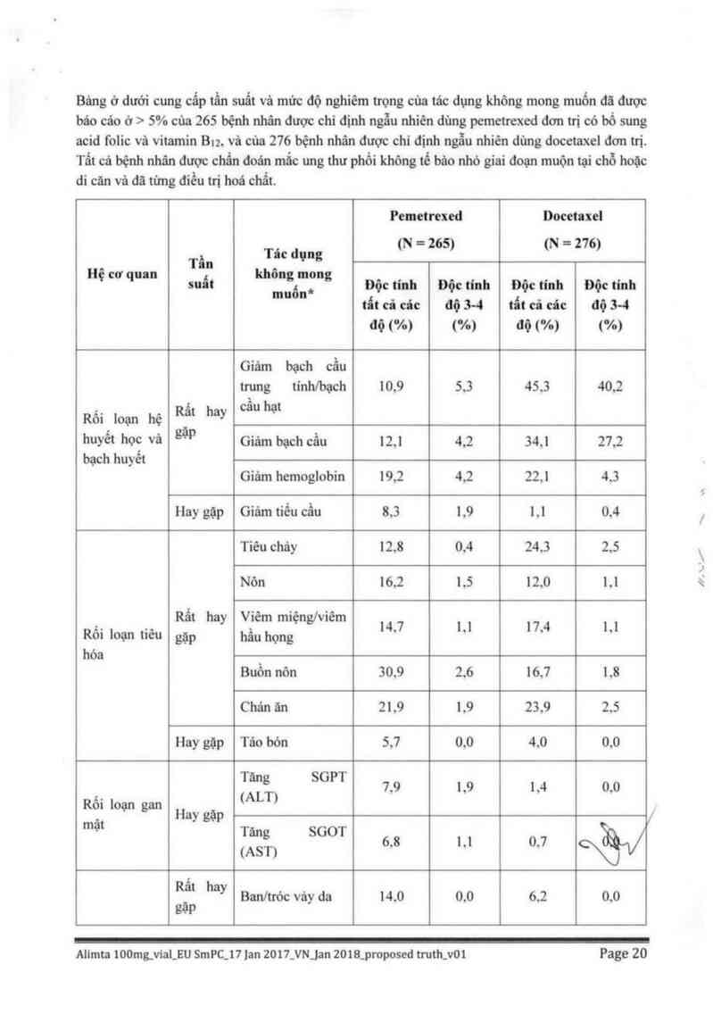 thông tin, cách dùng, giá thuốc Alimta - ảnh 21