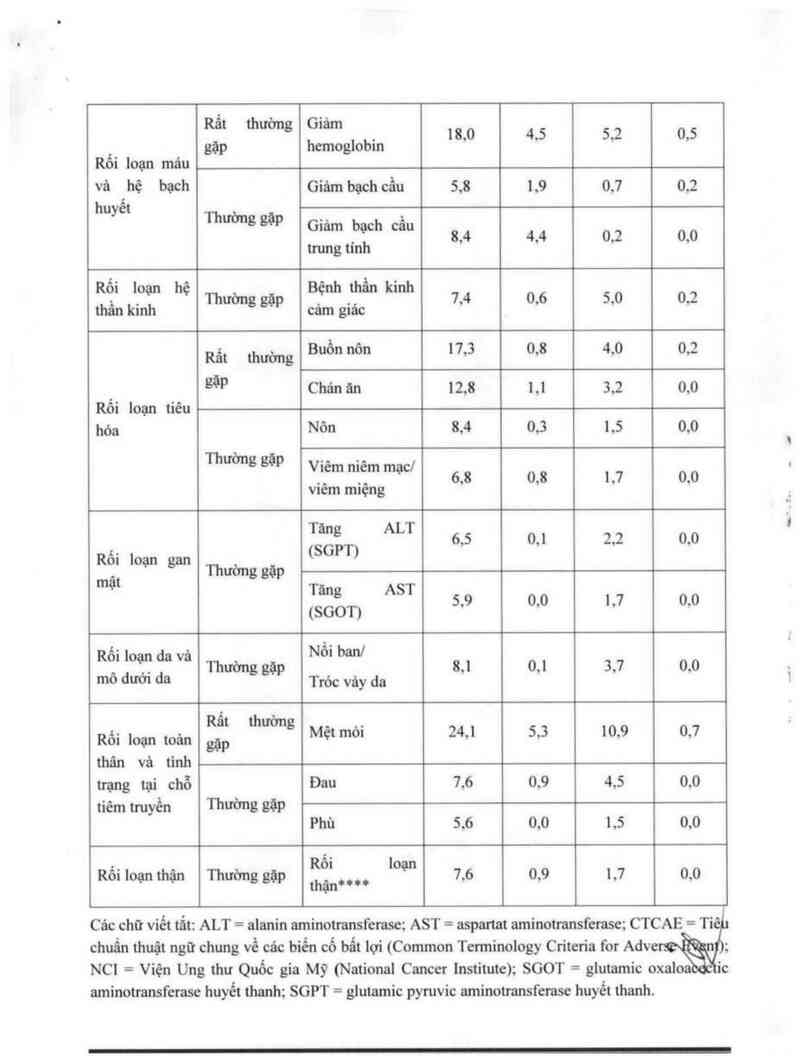 thông tin, cách dùng, giá thuốc Alimta - ảnh 25