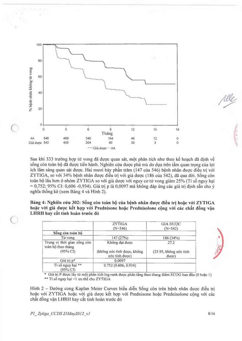 thông tin, cách dùng, giá thuốc Zytiga - ảnh 9