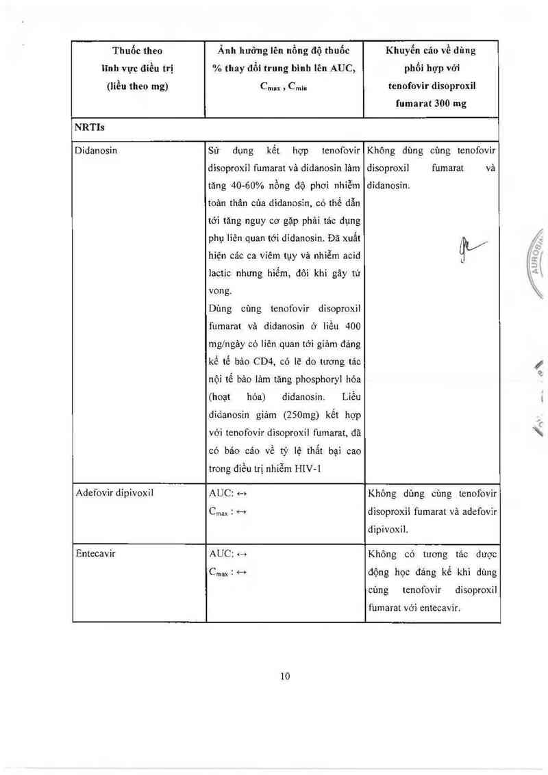 thông tin, cách dùng, giá thuốc Tenofovir Disoproxil Fumarate Tablets 300mg - ảnh 12