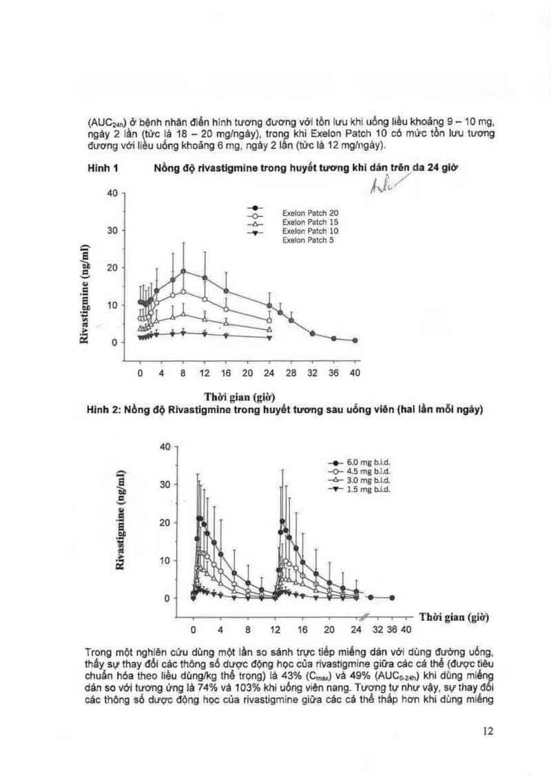 thông tin, cách dùng, giá thuốc Exelon Patch (Cơ sở đóng gói thứ cấp: Novartis Pharma Stein AG, đ/c: Schaffhauserstrasse, 4332 Stein, Switzerland) - ảnh 13