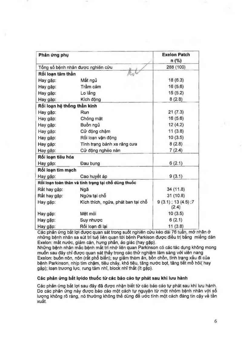 thông tin, cách dùng, giá thuốc Exelon Patch (Cơ sở đóng gói thứ cấp: Novartis Pharma Stein AG, đ/c: Schaffhauserstrasse, 4332 Stein, Switzerland) - ảnh 7