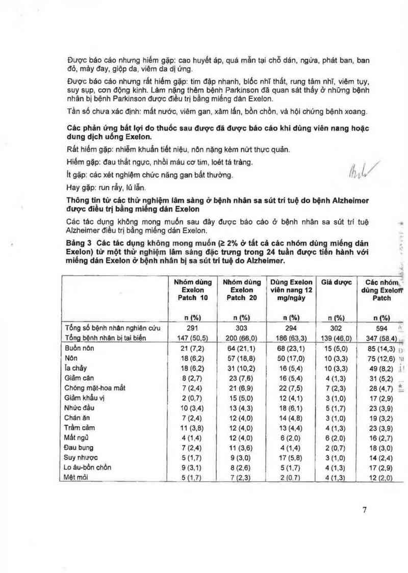 thông tin, cách dùng, giá thuốc Exelon Patch (Cơ sở đóng gói thứ cấp: Novartis Pharma Stein AG, đ/c: Schaffhauserstrasse, 4332 Stein, Switzerland) - ảnh 8