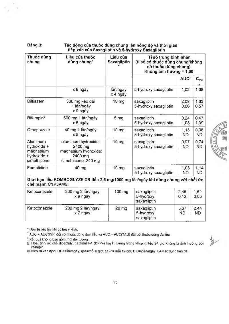 thông tin, cách dùng, giá thuốc Komboglyze XR - ảnh 27