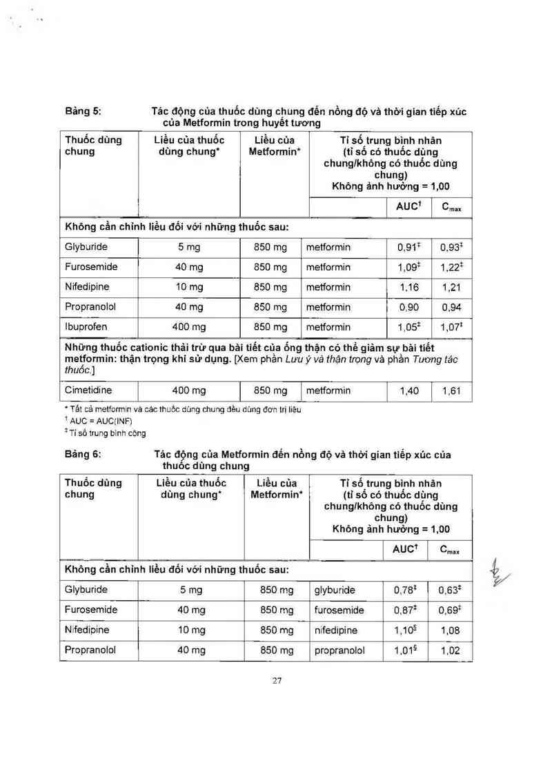 thông tin, cách dùng, giá thuốc Komboglyze XR - ảnh 29