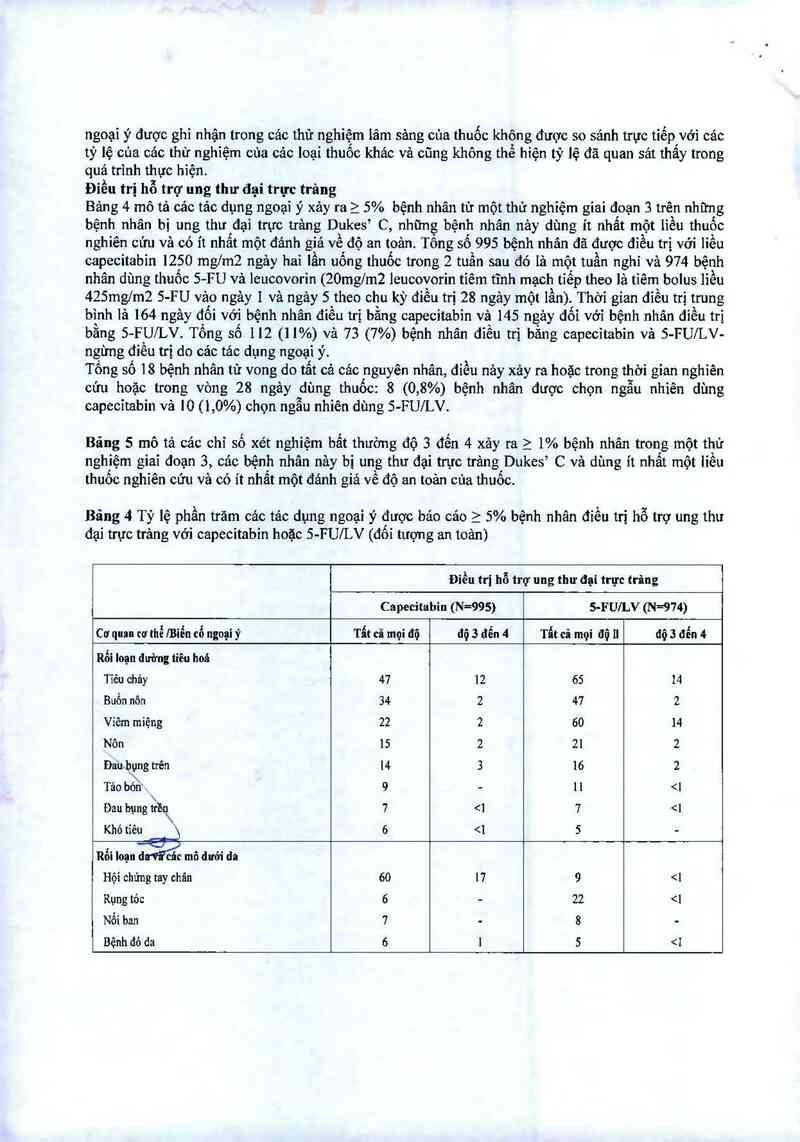 thông tin, cách dùng, giá thuốc Capetero 500 - ảnh 10