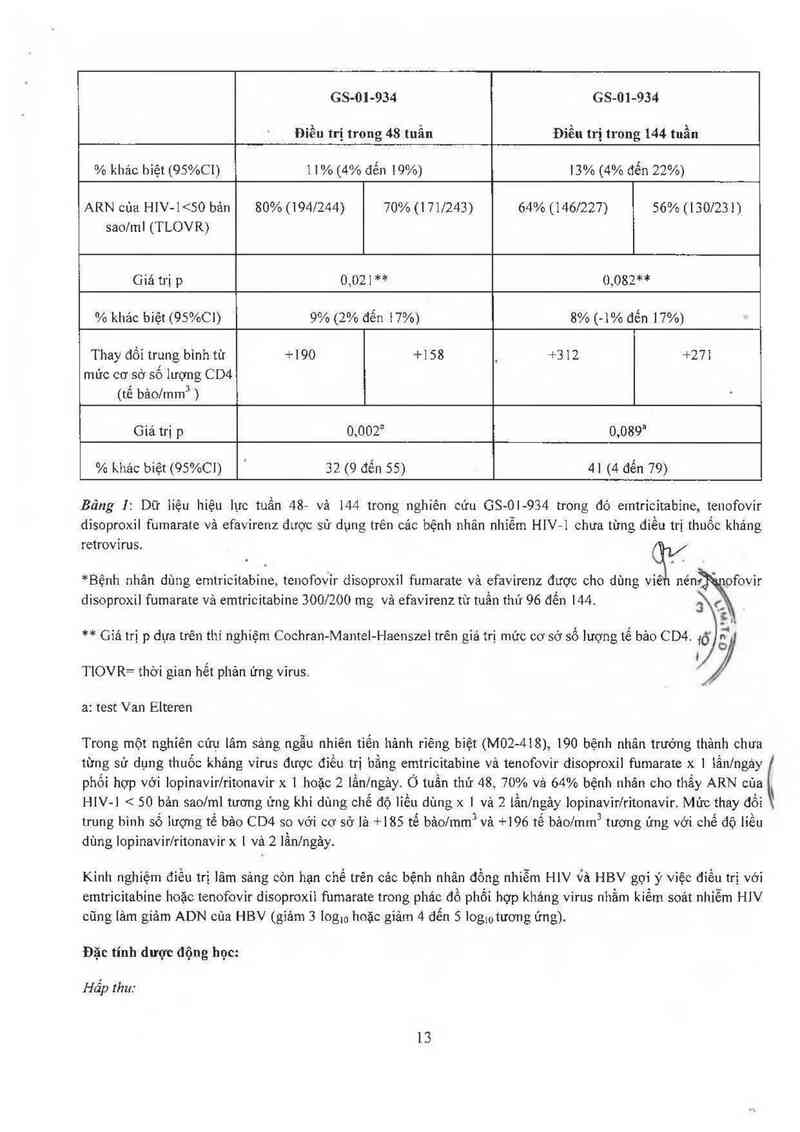 thông tin, cách dùng, giá thuốc Tenofovir Disoproxil Fumarate and Emtricitabine Tablets 300mg/200mg - ảnh 15