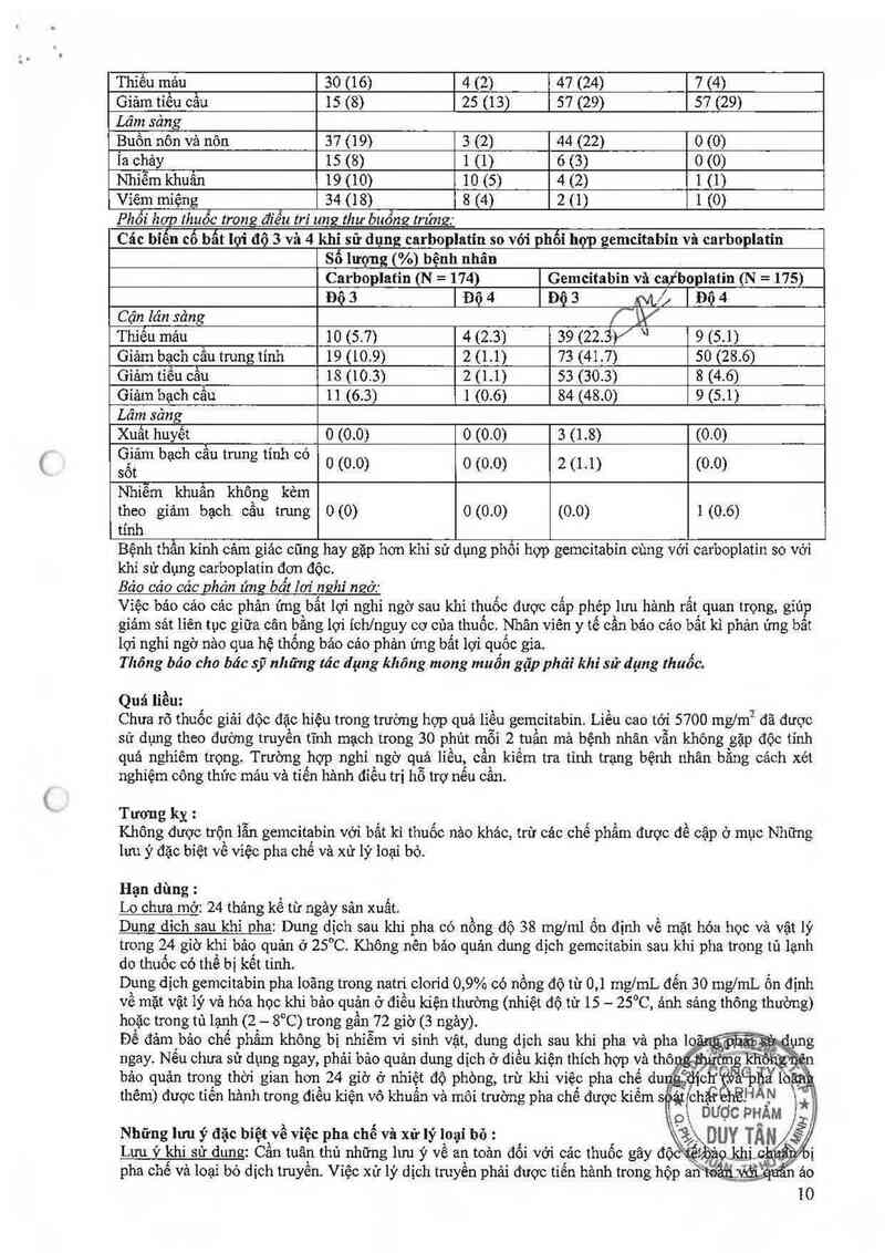 thông tin, cách dùng, giá thuốc Gemcitabine PCH 200 mg - ảnh 12