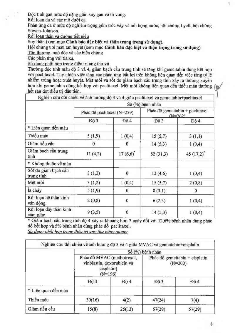 thông tin, cách dùng, giá thuốc Gemcitabine Onkovis 1000mg - ảnh 9