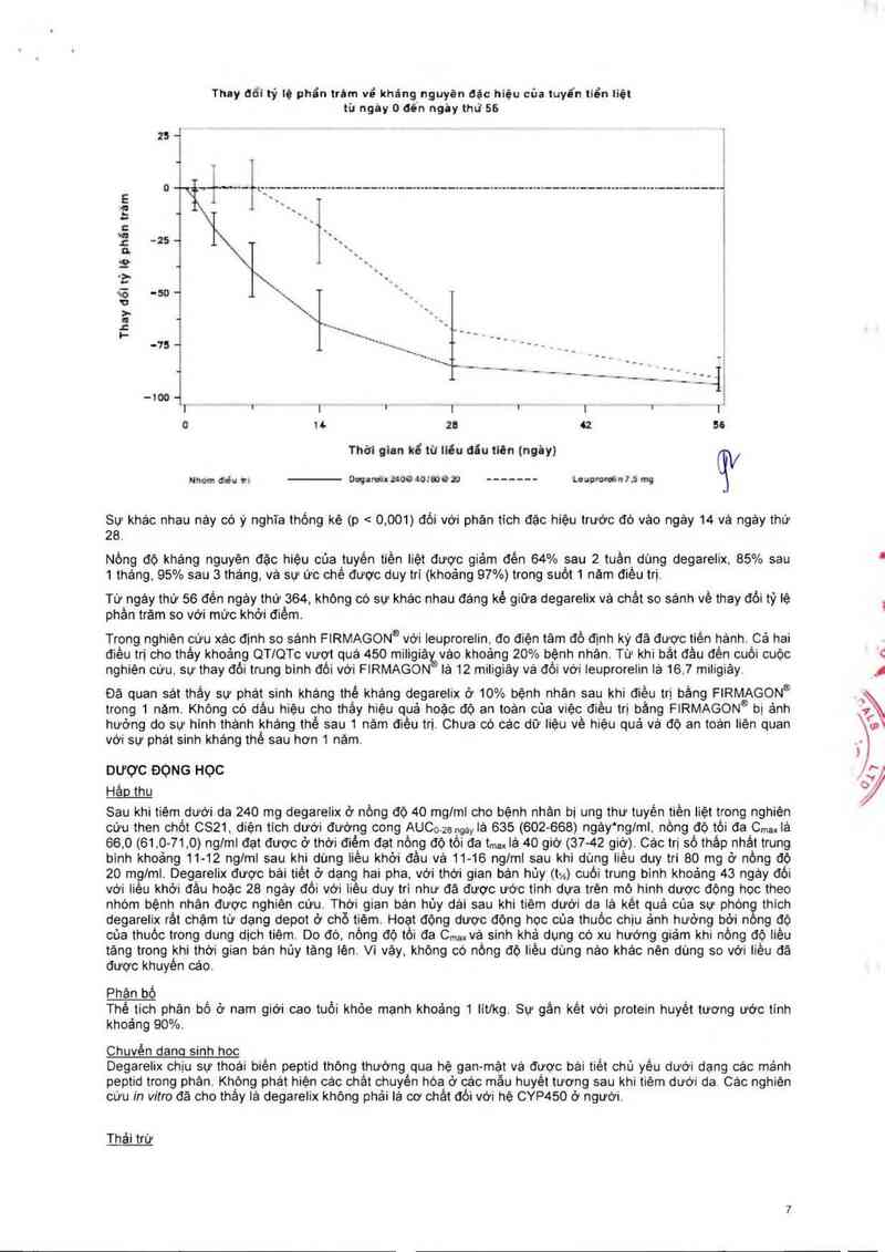 thông tin, cách dùng, giá thuốc Firmagon - ảnh 8