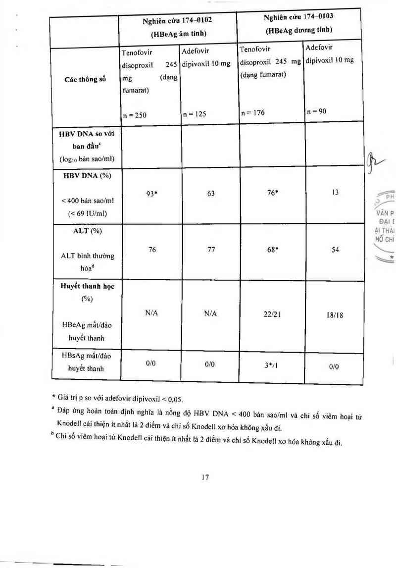 thông tin, cách dùng, giá thuốc Tenofovir disoproxil fumarate 300mg - ảnh 19