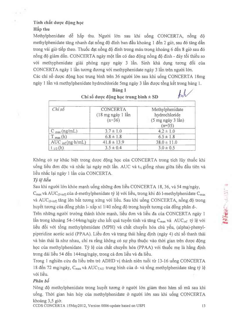 thông tin, cách dùng, giá thuốc Concerta 27mg - ảnh 13