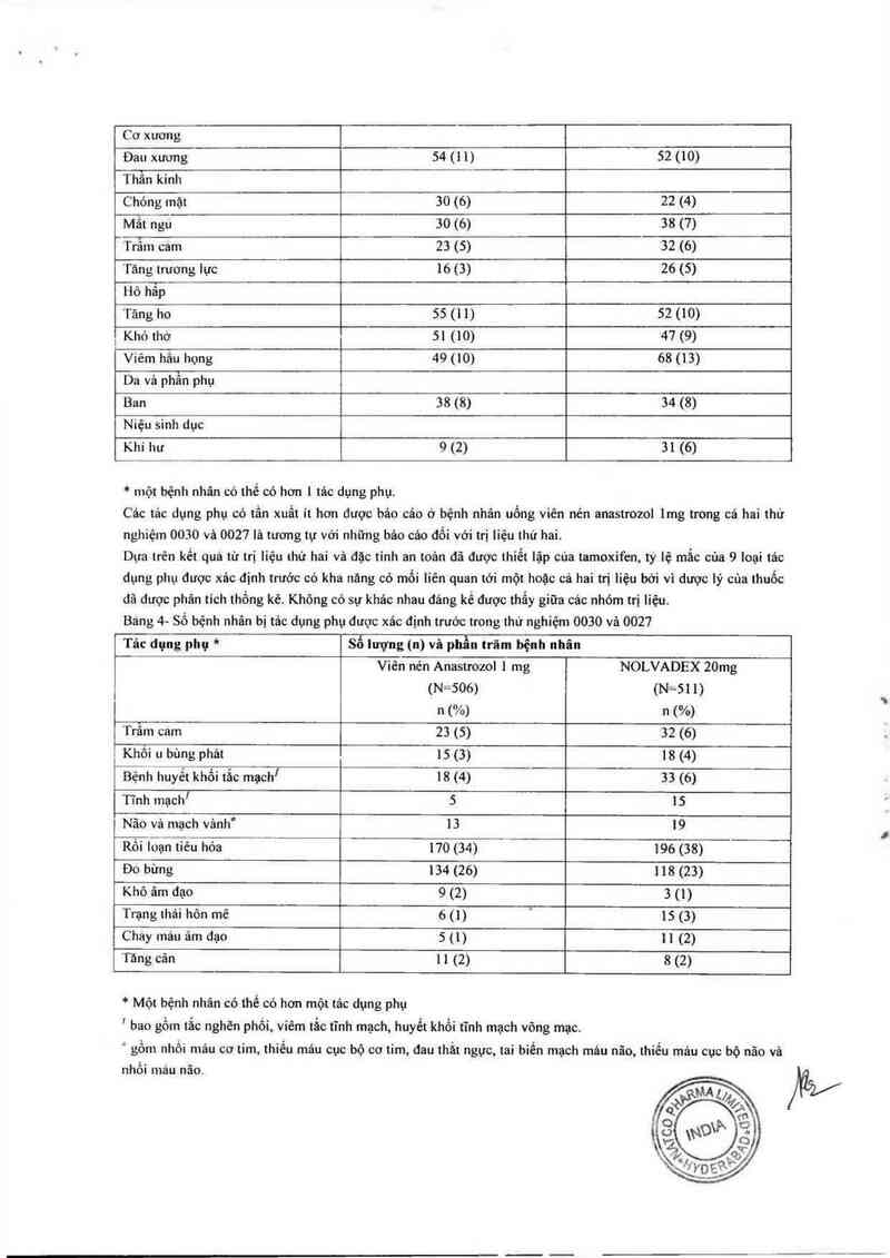 thông tin, cách dùng, giá thuốc Anastrozole 1mg - ảnh 11