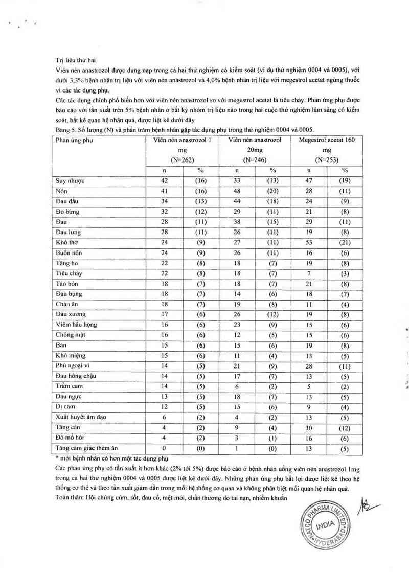 thông tin, cách dùng, giá thuốc Anastrozole 1mg - ảnh 12