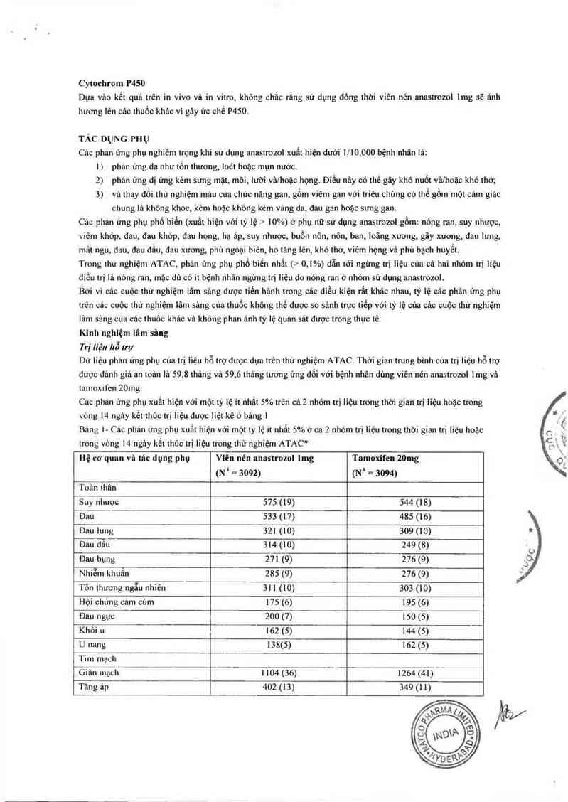 thông tin, cách dùng, giá thuốc Anastrozole 1mg - ảnh 6