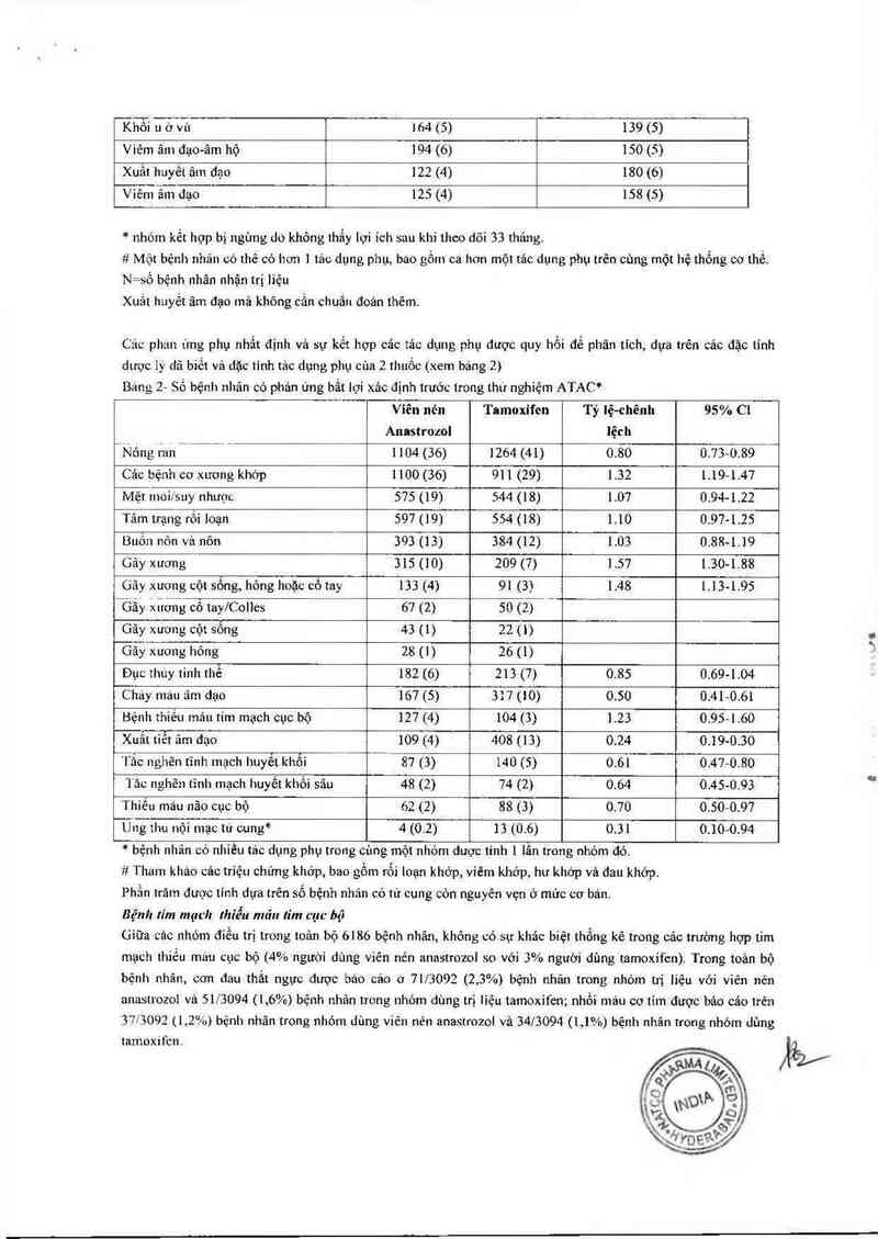 thông tin, cách dùng, giá thuốc Anastrozole 1mg - ảnh 8