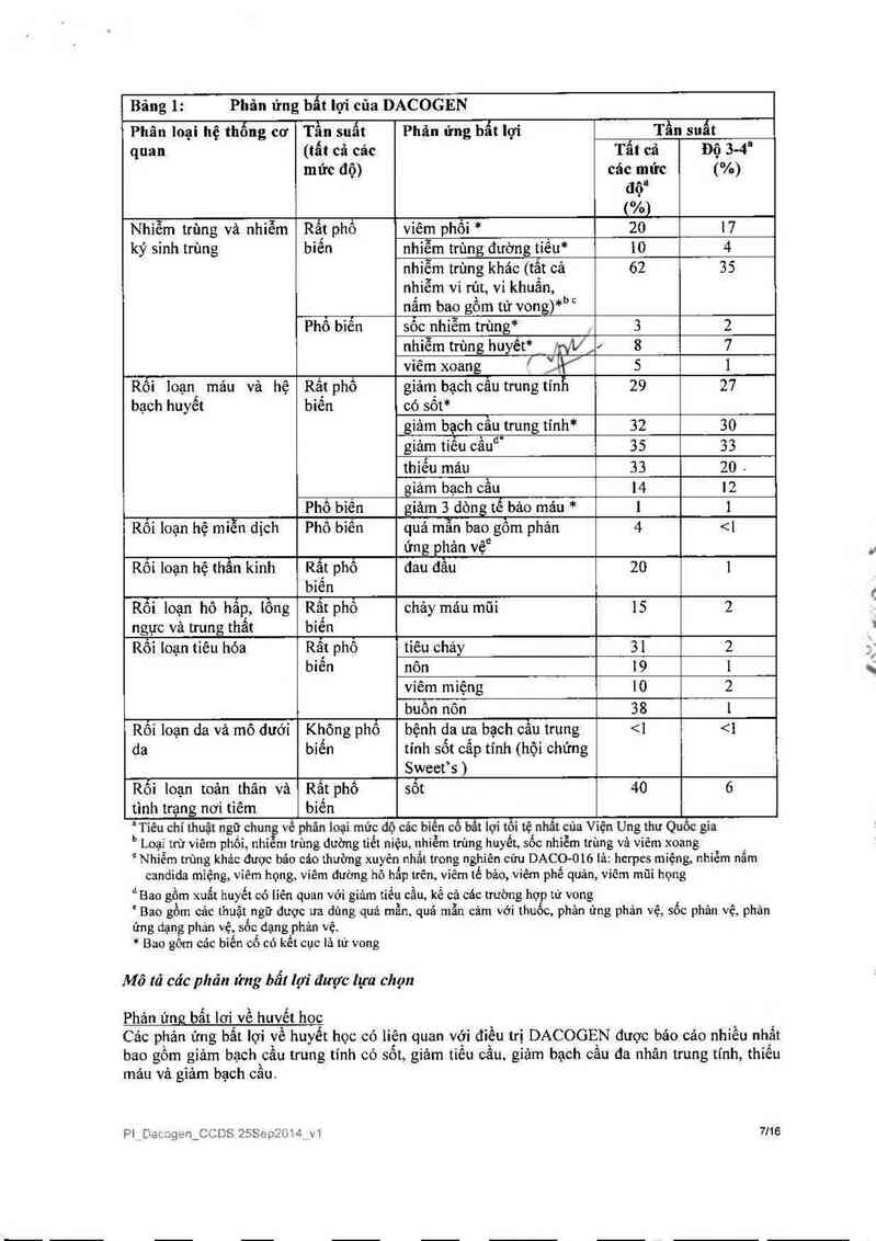 thông tin, cách dùng, giá thuốc Dacogen - ảnh 8