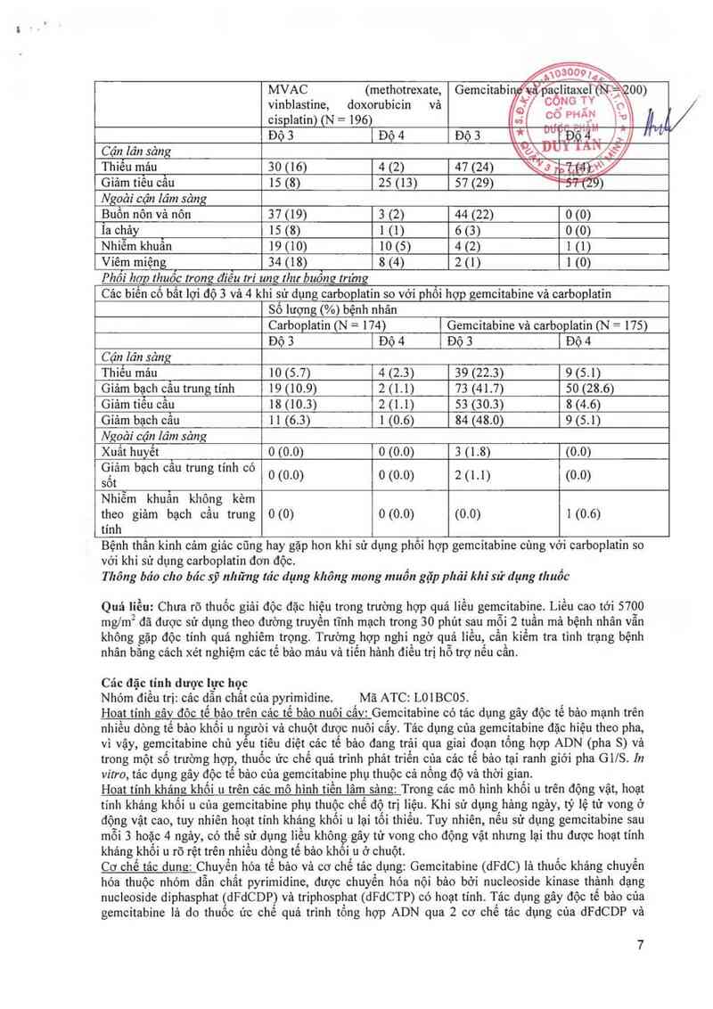 thông tin, cách dùng, giá thuốc Gemcitabine Teva 1000mg - ảnh 7