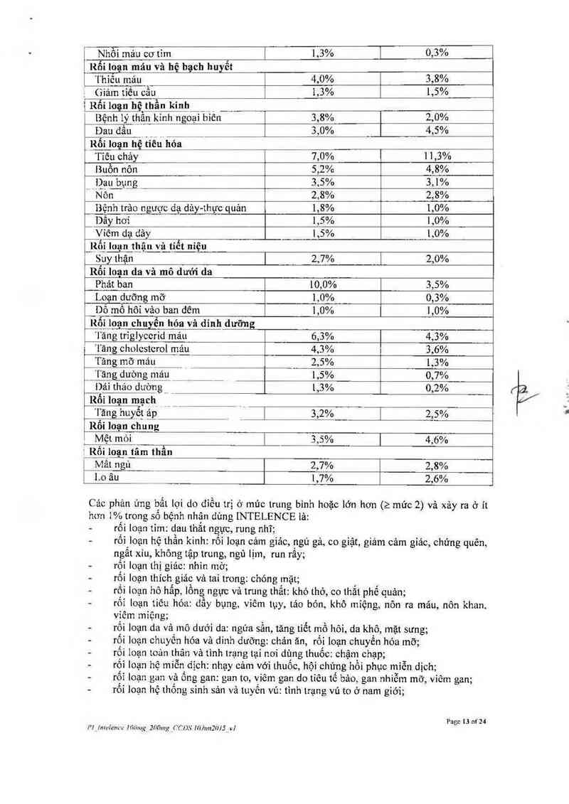 thông tin, cách dùng, giá thuốc Intelence - ảnh 14