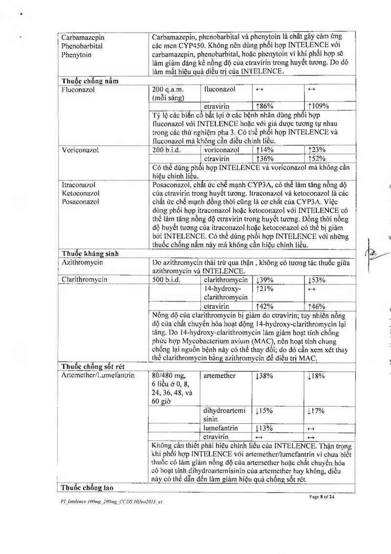 thông tin, cách dùng, giá thuốc Intelence - ảnh 9