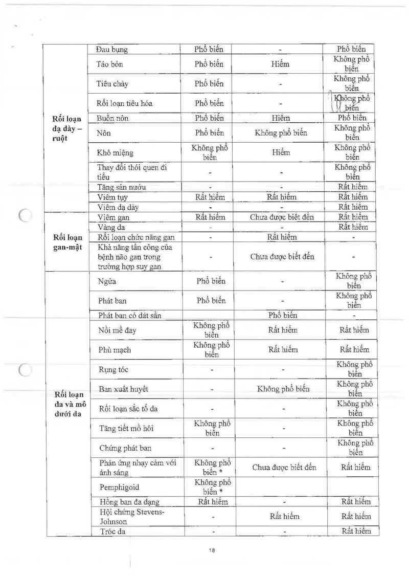 thông tin, cách dùng, giá thuốc TRIPLIXAM 5mg/1.25mg/10mg - ảnh 19