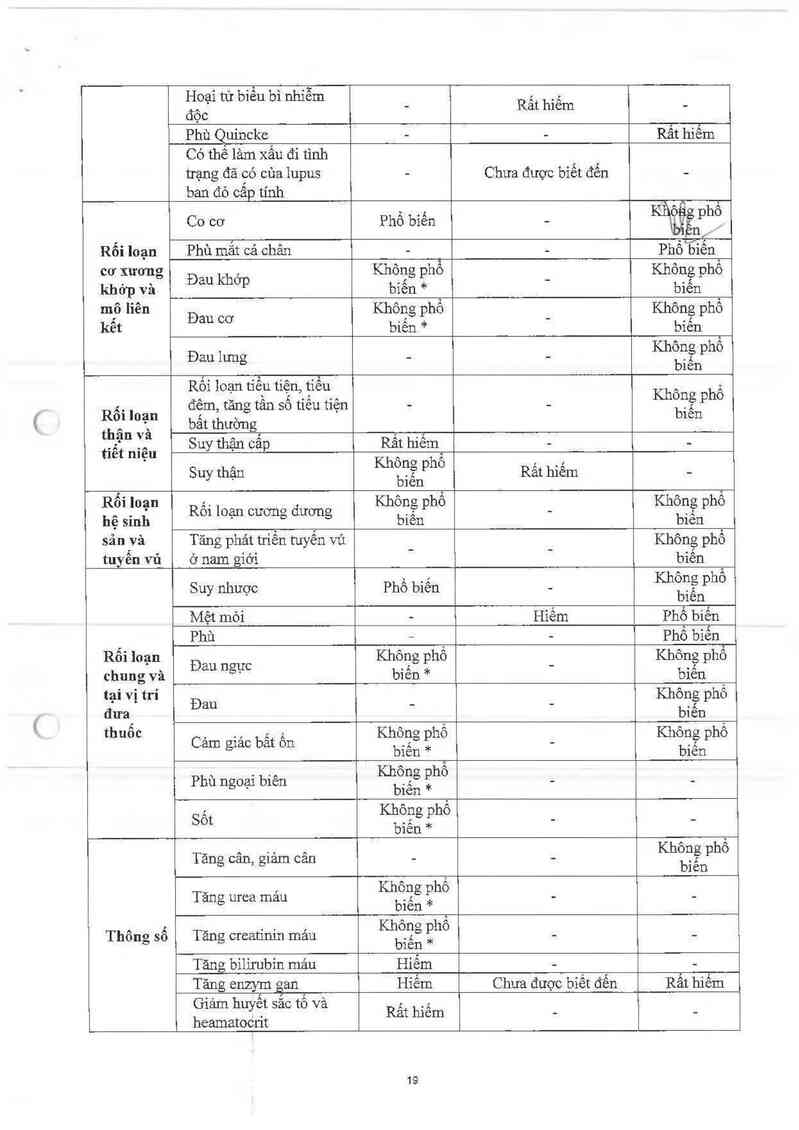 thông tin, cách dùng, giá thuốc TRIPLIXAM 5mg/1.25mg/10mg - ảnh 20