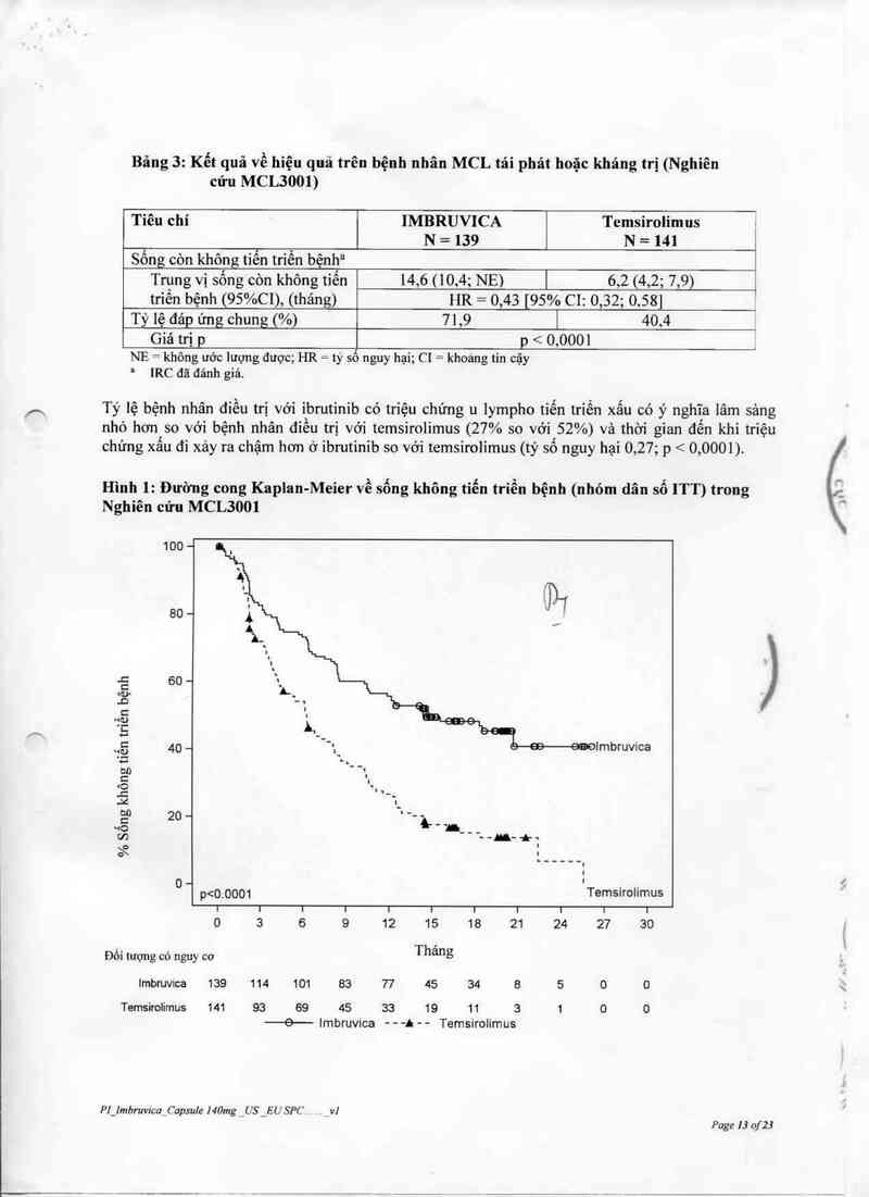 thông tin, cách dùng, giá thuốc Imbruvica - ảnh 17