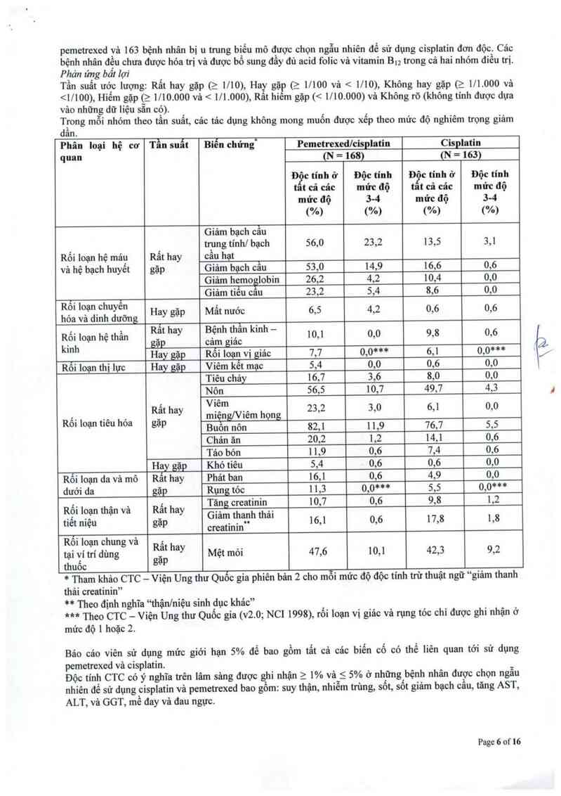 thông tin, cách dùng, giá thuốc Pemetrexed biovagen - ảnh 6