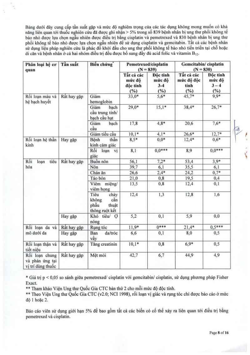 thông tin, cách dùng, giá thuốc Pemetrexed biovagen - ảnh 8