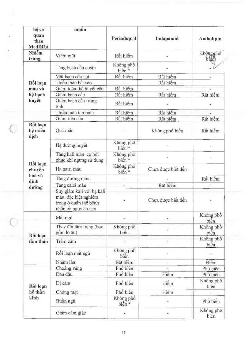 thông tin, cách dùng, giá thuốc TRIPLIXAM 10mg/2.5mg/10mg - ảnh 17