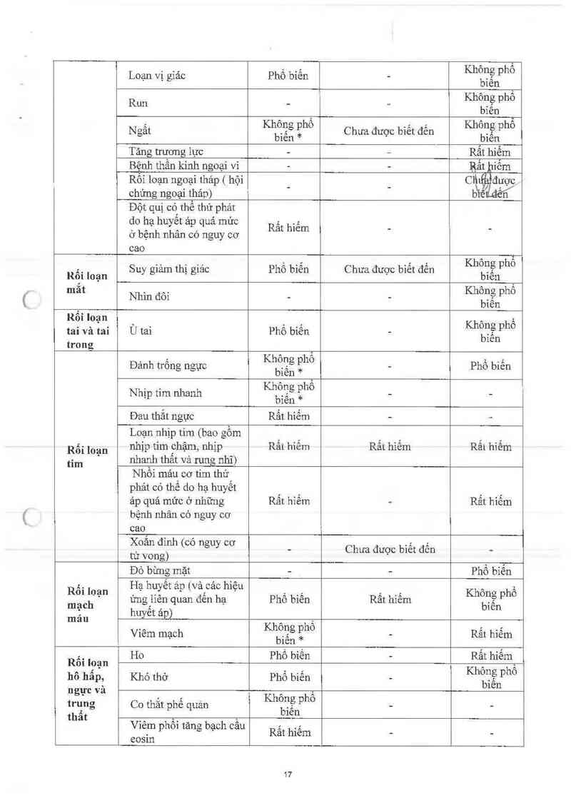 thông tin, cách dùng, giá thuốc TRIPLIXAM 10mg/2.5mg/10mg - ảnh 18