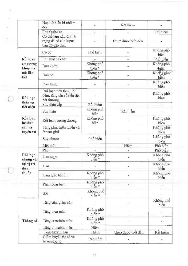 thông tin, cách dùng, giá thuốc TRIPLIXAM 10mg/2.5mg/10mg - ảnh 20