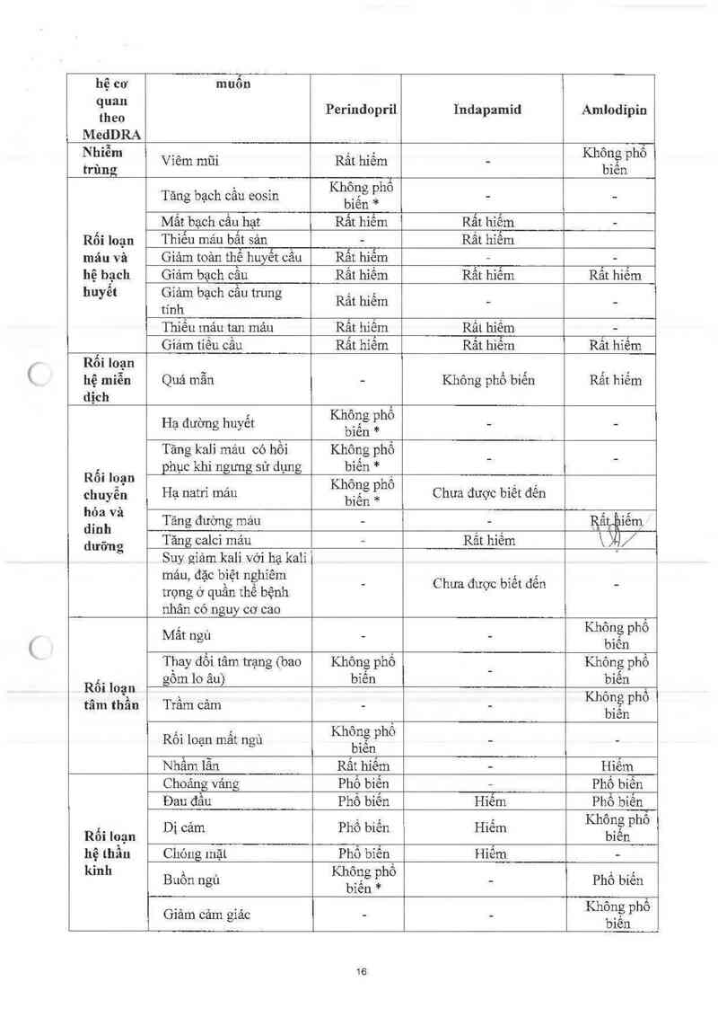 thông tin, cách dùng, giá thuốc TRIPLIXAM 10mg/2.5mg/5mg - ảnh 17