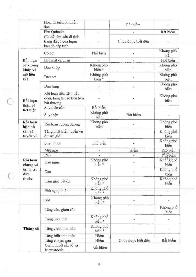 thông tin, cách dùng, giá thuốc TRIPLIXAM 10mg/2.5mg/5mg - ảnh 20